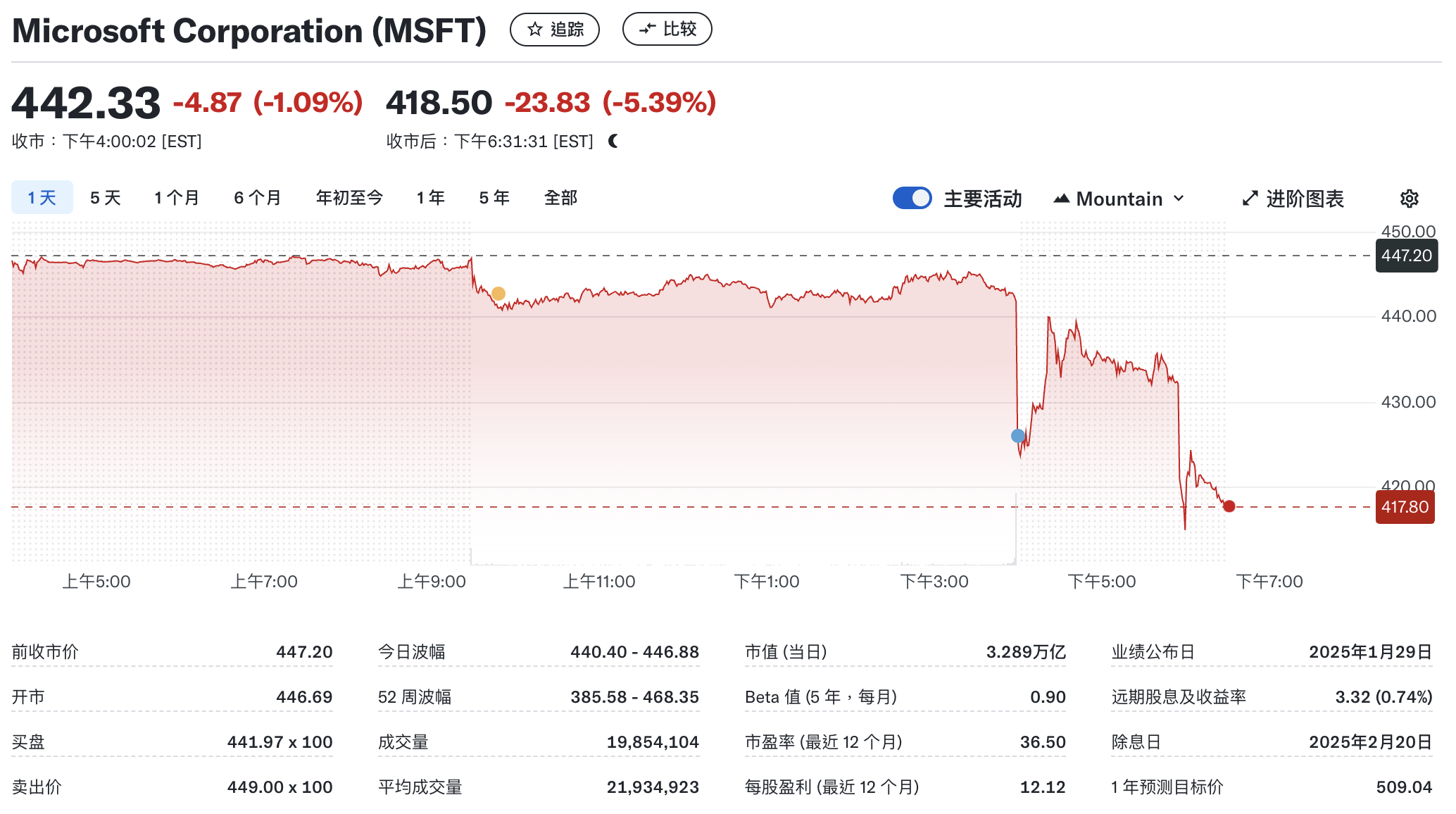 Sandisk Q1實現凈利潤1.12億美元，環比暴增587%